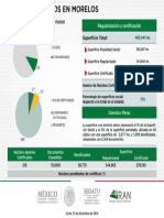 Núcleos Agrarios Morelos