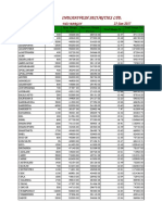 Indianivesh Securities LTD.: F&O Margin