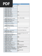 GDC Resourcing Details Required