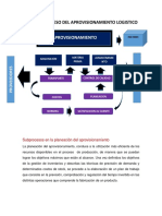 Mapa de Proceso Del Aprovisionamiento Logistico