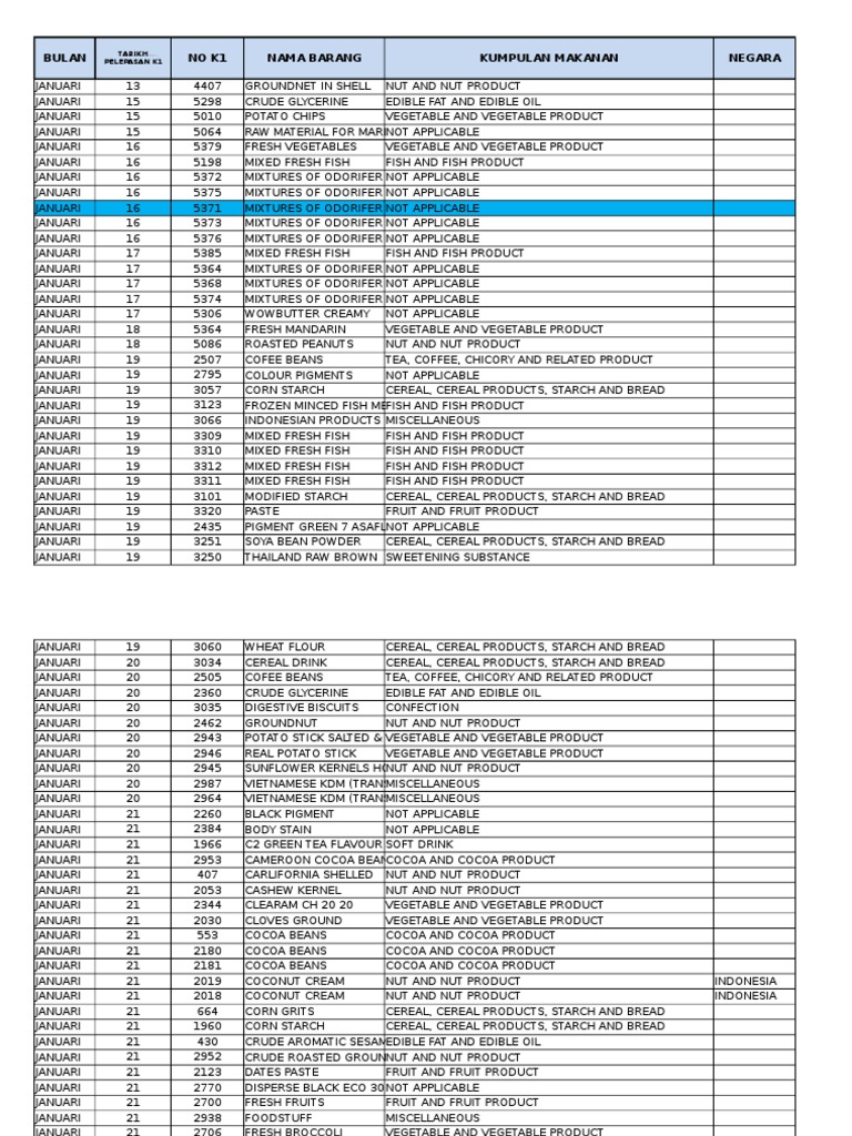 Daftar K1 2016 Pdf