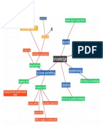 text2mindmap (1)