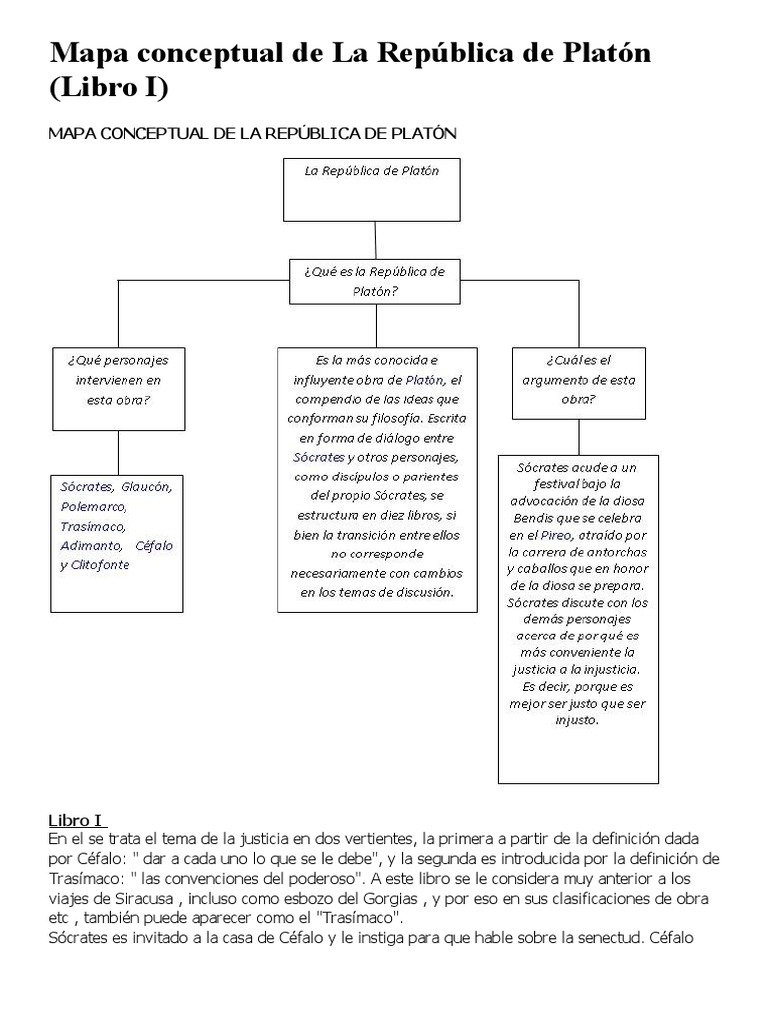 Mapa Conceptual de La Republica de Platon Libro I PDF | PDF | Sócrates |  Justicia