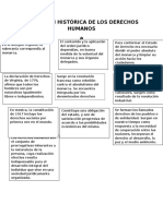 Evolución Histórica de Los Derechos Humanos