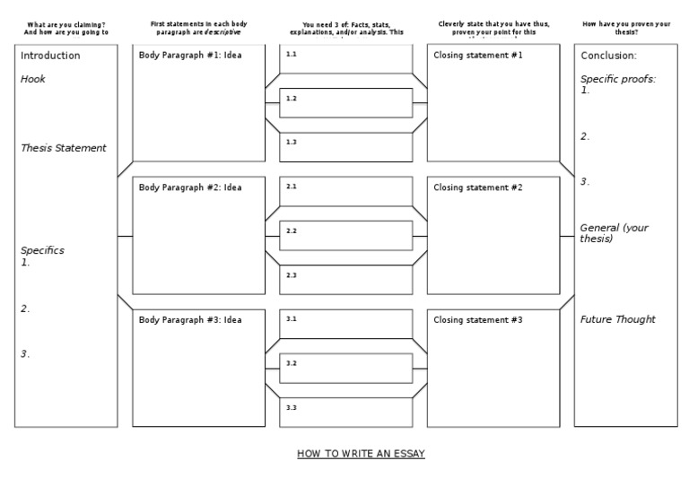 Graphic Organizer To Write Essays | PDF
