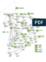 Esquema Conceptual de La Base de Datos