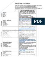 Interconnections Chart: Source: National Institute On Drug Abuse