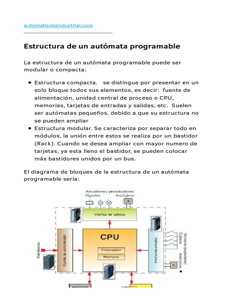Estructura de Un Autómata Programable | Controlador lógico programable ...