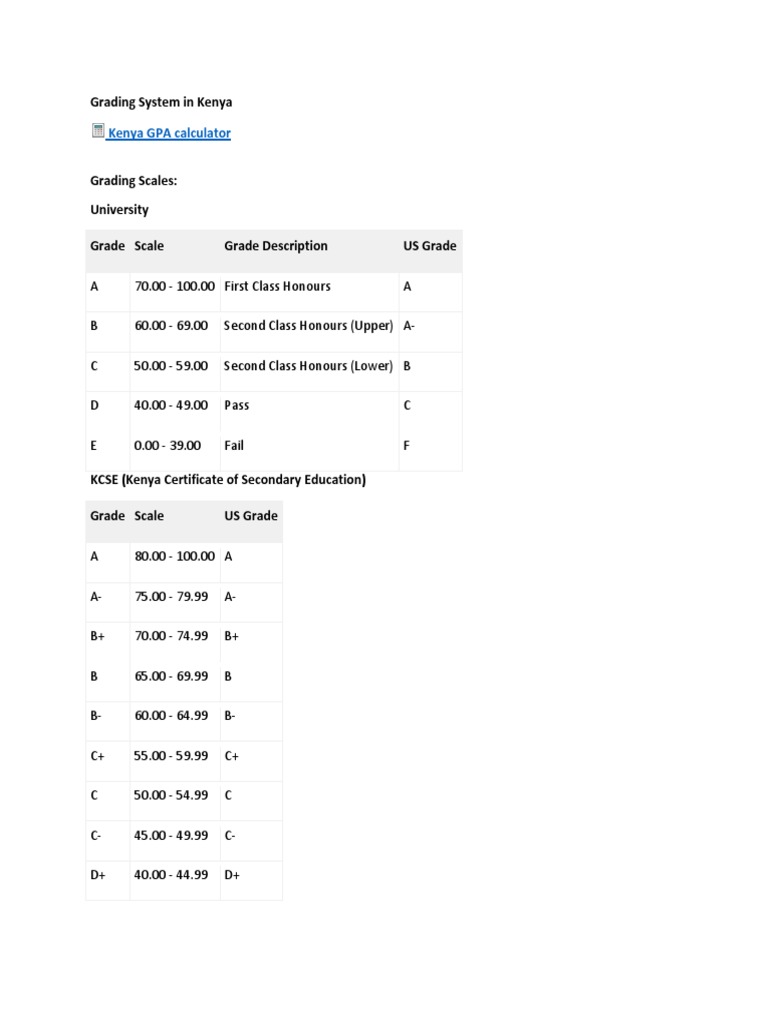 KENYA GRADING SYSTEM intelligence overview