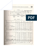 Cargas Permanente en Concreto Armado para Edificaciones PDF