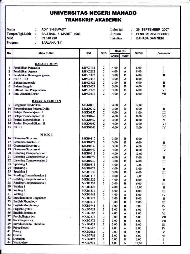 Transkrip Penuh Akademik STPM | PDF | Travel | Science & Mathematics