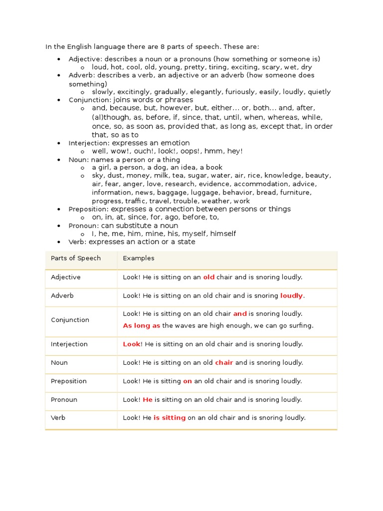 Understanding Parts of Speech in English | PDF