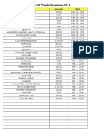 CLUP Thesis Expenses 2016: What Amount Date