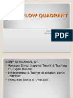 Cash Flow Quadrant