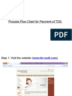 TDS Payment Process Chart