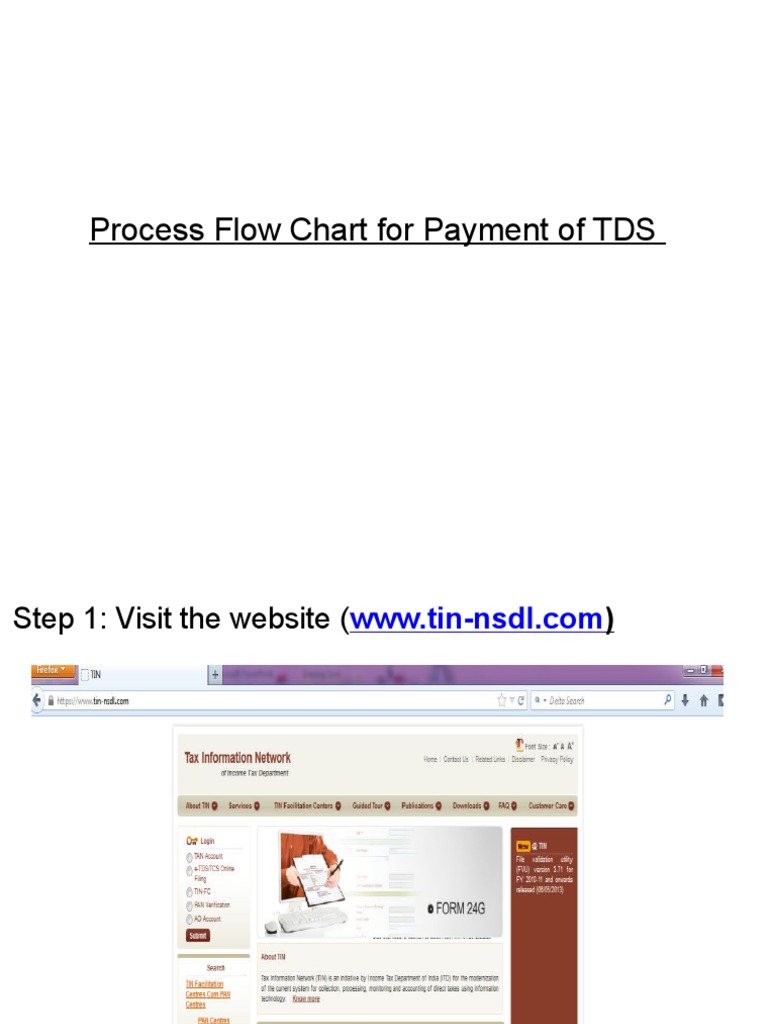 Process Flow Chart For TDS | PDF