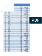 Land parcel data table
