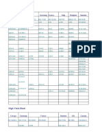 Material Comparison