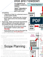 Developing The Cost Plan