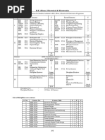 B.E. (Hons.) Electrical & Electronics: List of Discipline Core Courses: S. No. Course No. Course Title L P U