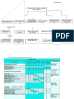 A3 BioDistribution