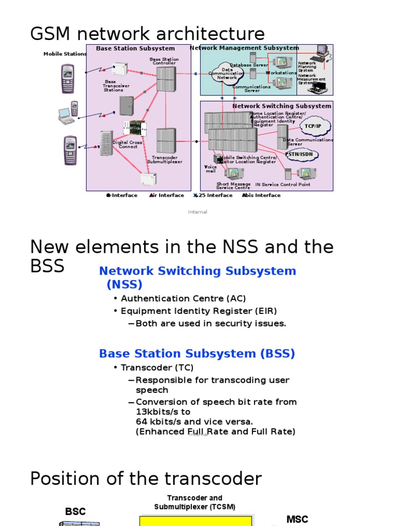 GSM Network Architecture: Base Station Subsystem Network Management ...