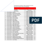 Daftar Nama Widusawan-Wati Gelombang II Tahun Akademik 2015-2016 Program Studi Perikanan Universitas Padjadjaran