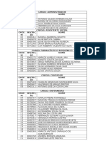 Lista de servidores públicos municipais por cargo