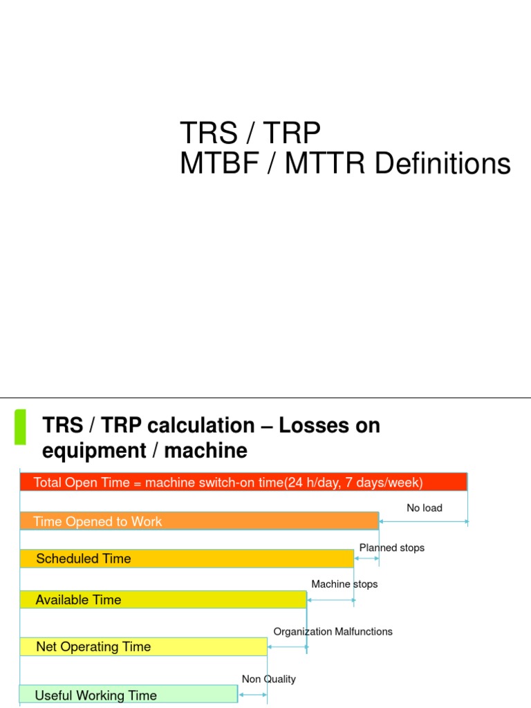 TRS & TRP Definition PDF