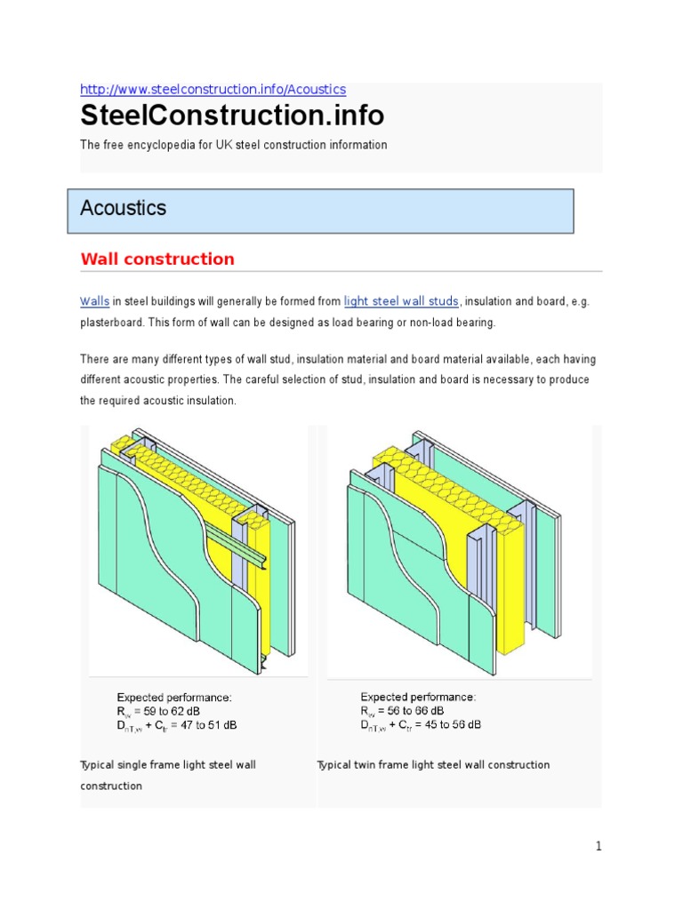 Auditorium Acoustic Wall Construction | PDF | Framing (Construction) | Wall