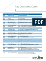 Oncology and Hematology Cheat Sheet