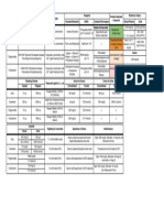 Urea Cholesterol Summary