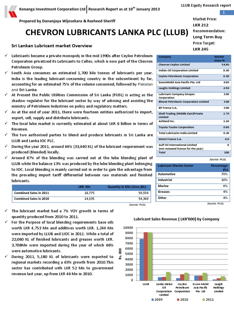Chevron Lubricants Lanka Plc Research Report Pdf Dividend Profit