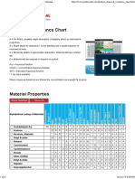 Chemical Resistance Chart