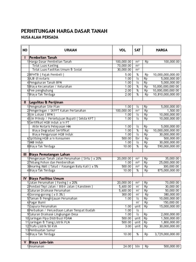 20+ Contoh Laporan Cash Flow Proyek Perumahan