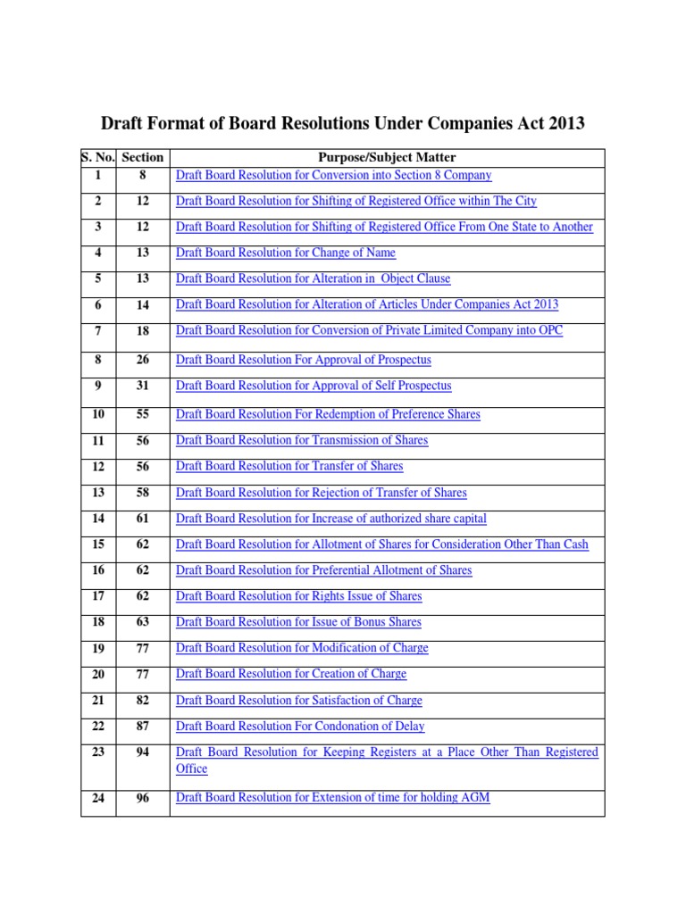 Draft Format of Board Resolutions Under Companies Act 2013 PDF