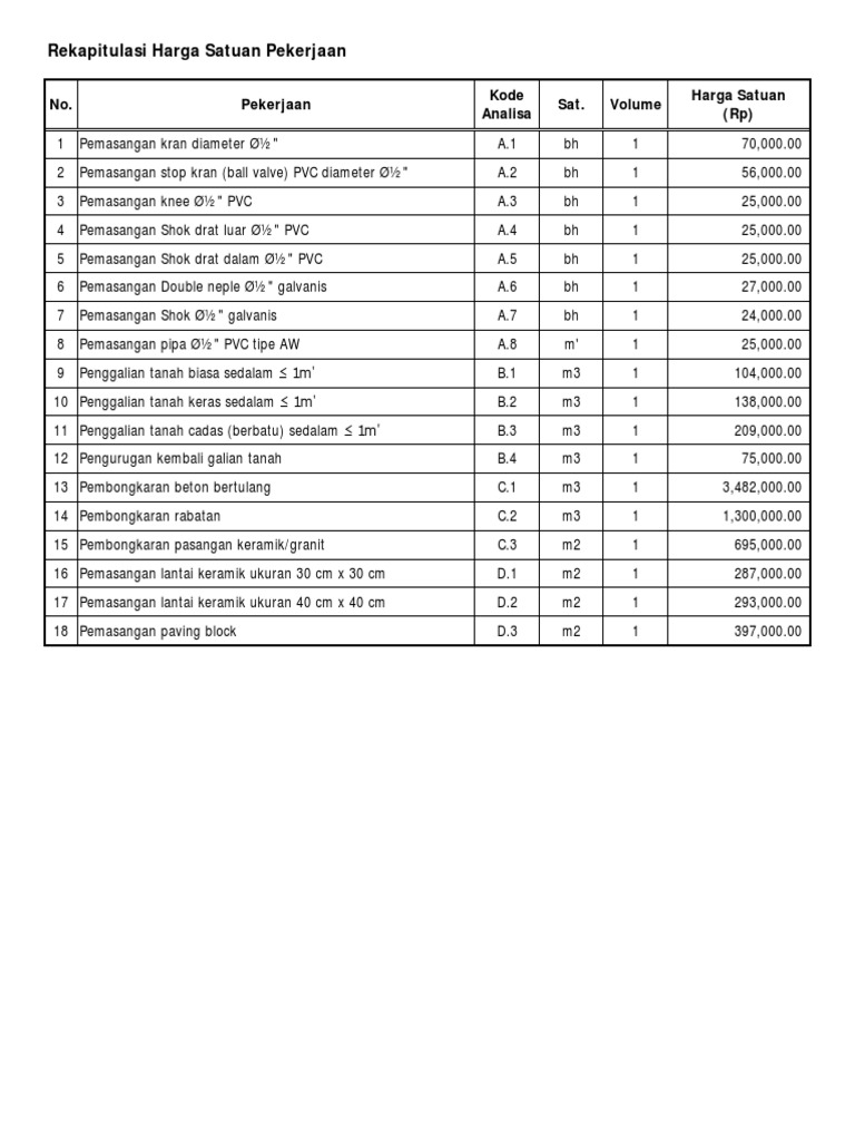 AHSP Pipa | PDF