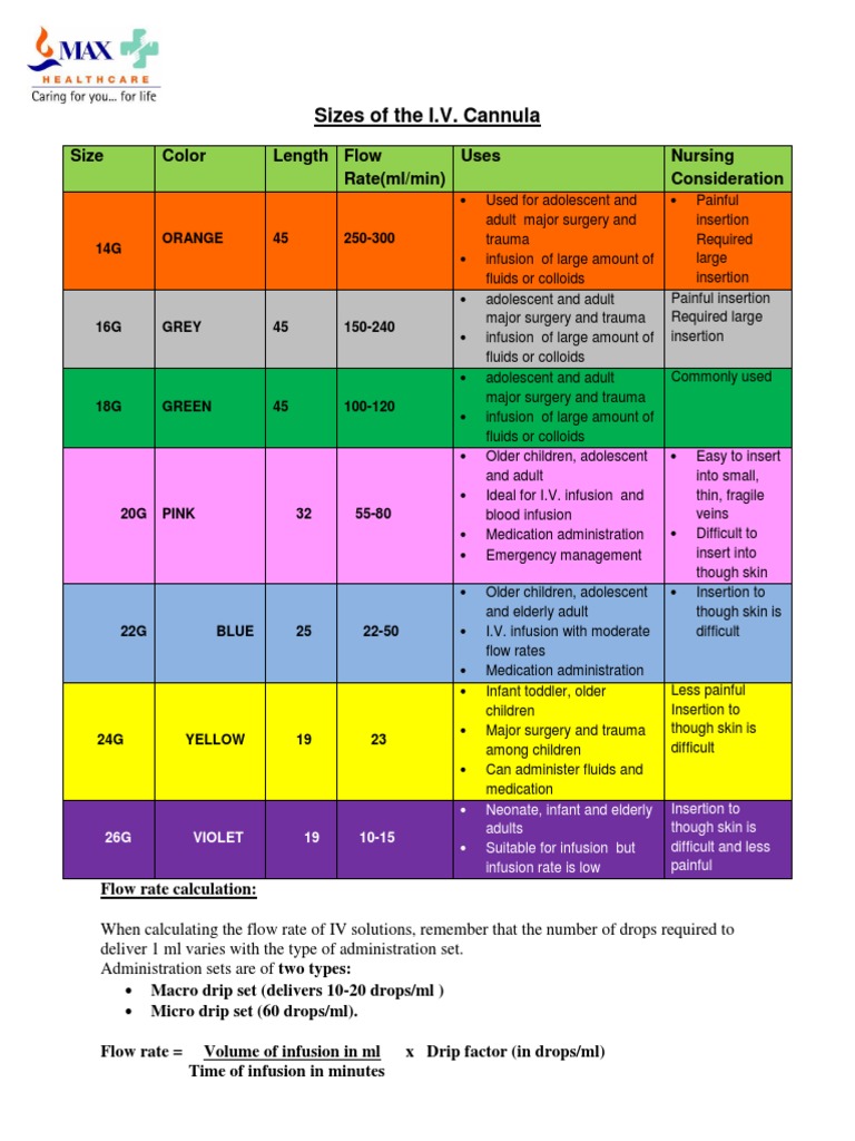 IV Cannula Gauge Sizes, Color Code, Flow Rate Uses VISUAL, 47 OFF