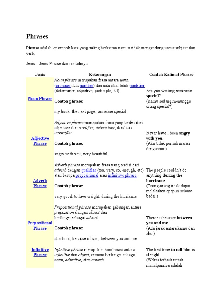 Phrases Clauses Active Passive Sentences 2007 Tense Tata Bahasa Kata Kerja