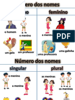 Cartaz de Classificação Dos Nomes