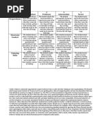 Active Participation Rubric