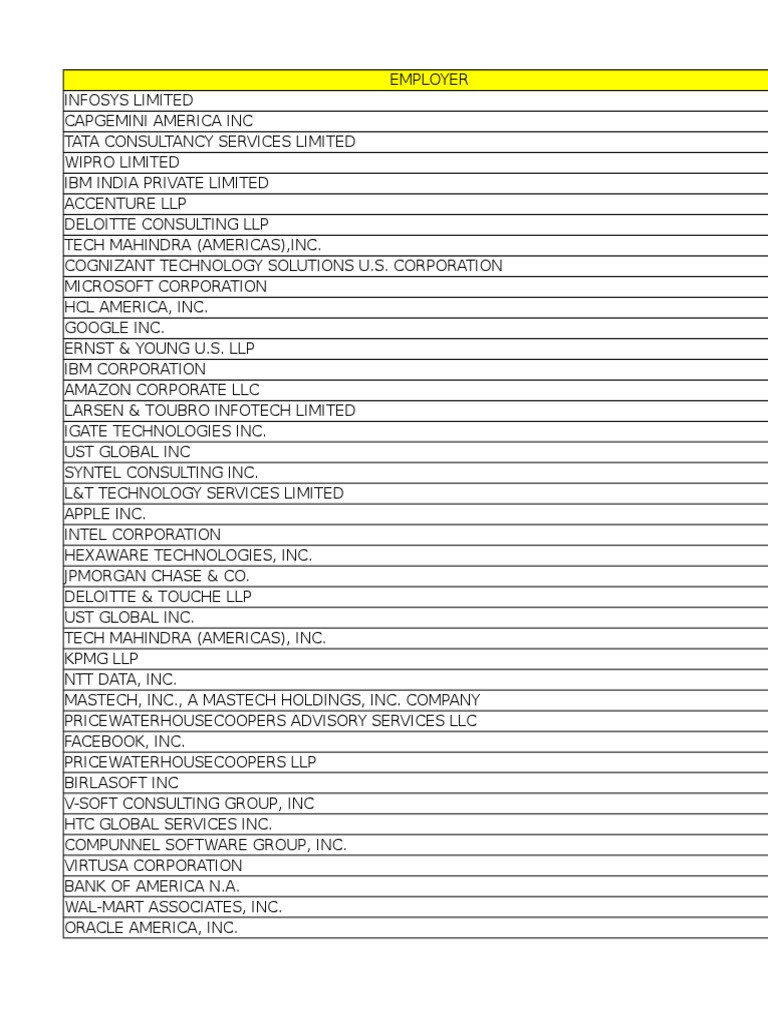 H1B Companies | PDF | Service Companies | Companies