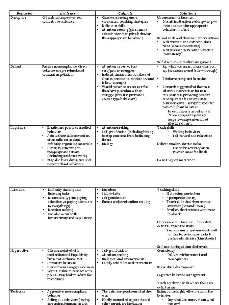 Common Behaviors | Aggression | Social Skills