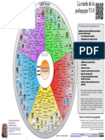 Rueda_de_Bloom.pdf