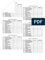 Ceklist Peralatan Spill Kit