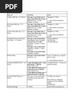 Ar7 Workout 3 Days Variation