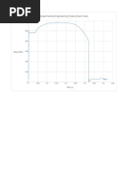 Assign1 Stress Strain Exp Data