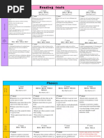 Literacy Best Start Clusters Markers