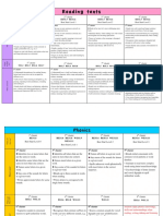 Literacy Best Start Clusters Markers