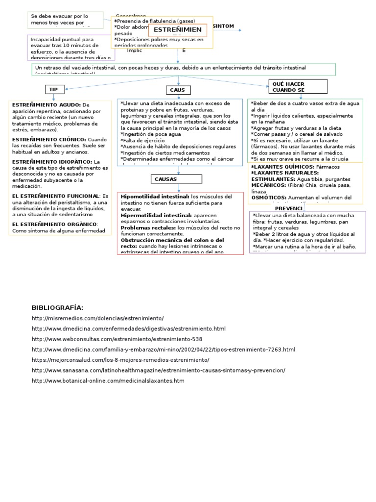 Estreñimiento
